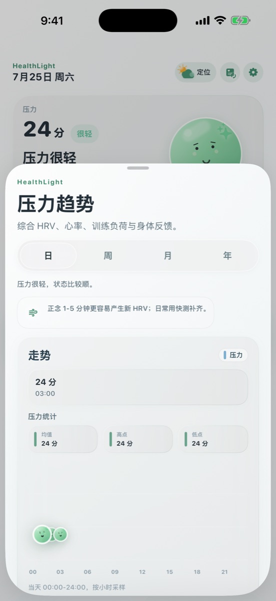 HealthLight 1.5 压力趋势