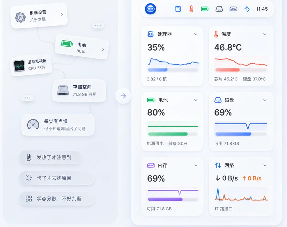يقوم Baiheng StatusLight بتنظيم بوابات حالة الكمبيوتر المتفرقة في لوحة مراقبة موحدة